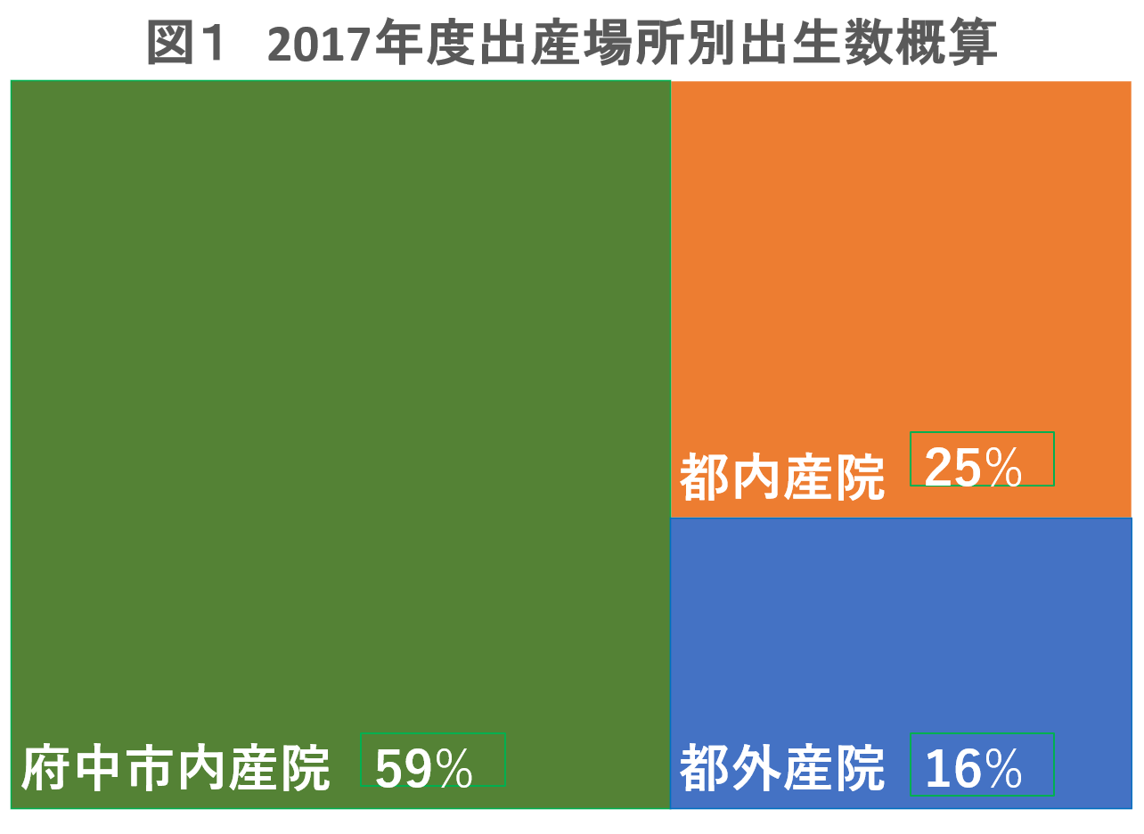 分娩の立ち会いについて